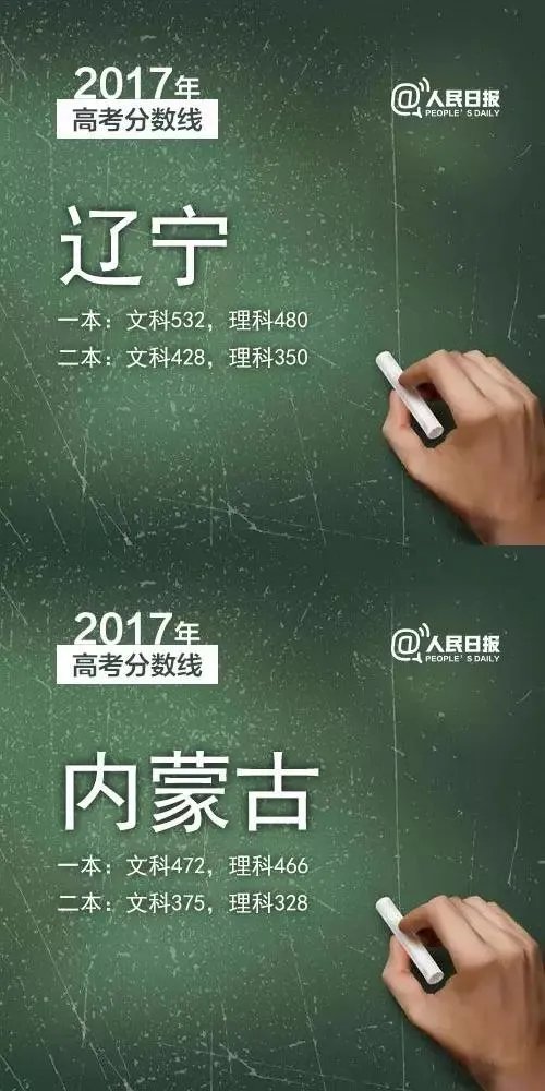 2017年各省高考录取分数线分别是多少？