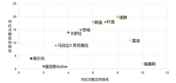 成也福克斯,败也福克斯