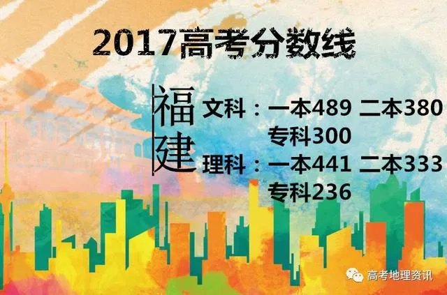 2017年各省高考录取分数线分别是多少？