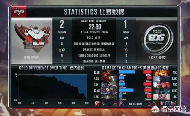 8月1日LPL，JDG首次在LPL战胜EDG，你怎么看？