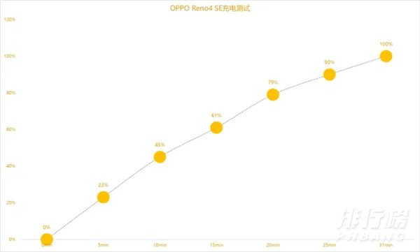 oppo reno4 se支持nfc吗_oppo reno4 se有没有nfc功能