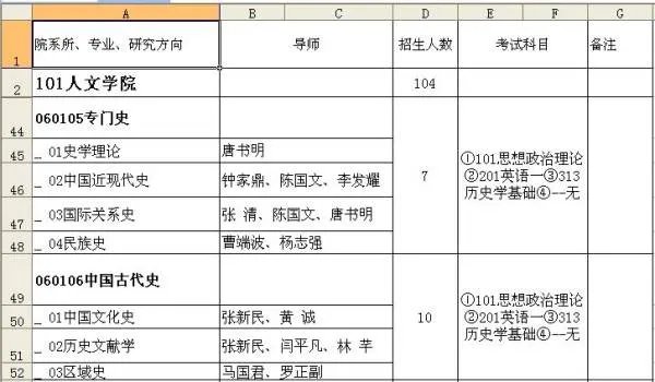 贵州大学历史研究生专业有哪些
