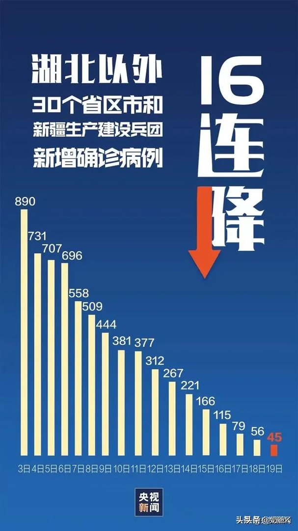 那个专家说未来百分之80中国人感染新冠病毒
