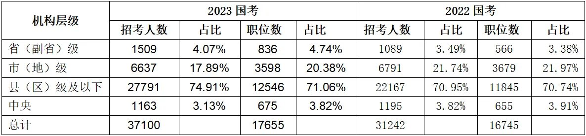 2024国家公务员考试职位表查询入口