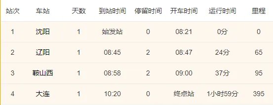 沈阳到大连高铁时刻表
