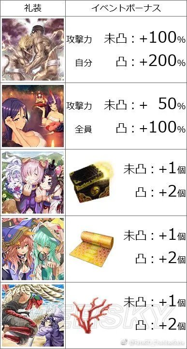 FGO鬼岛活动倍卡从者及材料掉落表