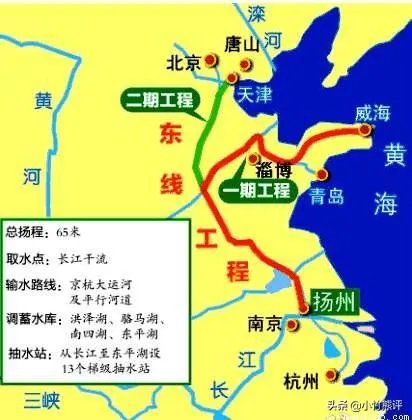 南水北调的线路图？