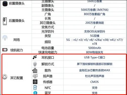 real me gt neo5什么时候上市？