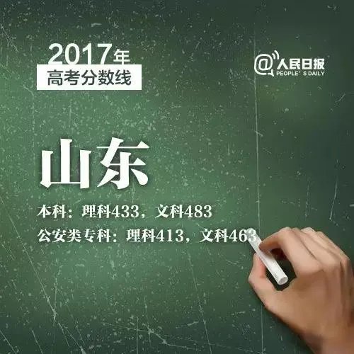 2017年各省高考录取分数线分别是多少？