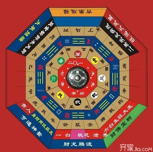 风水罗盘怎么看   风水罗盘使用方法