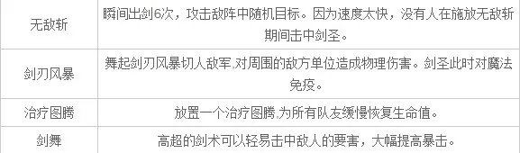 小冰冰传奇召唤剑圣需要多少个碎片