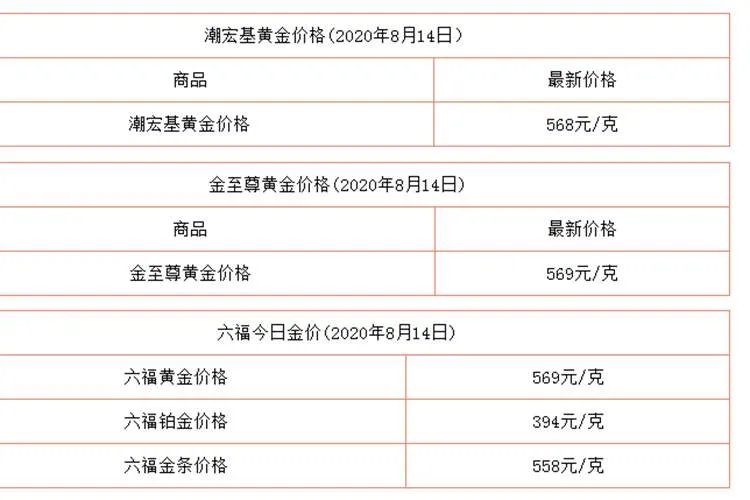 今天黄金多少钱一克