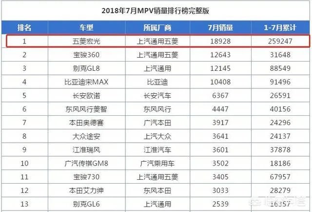 五菱宏光怎么样？