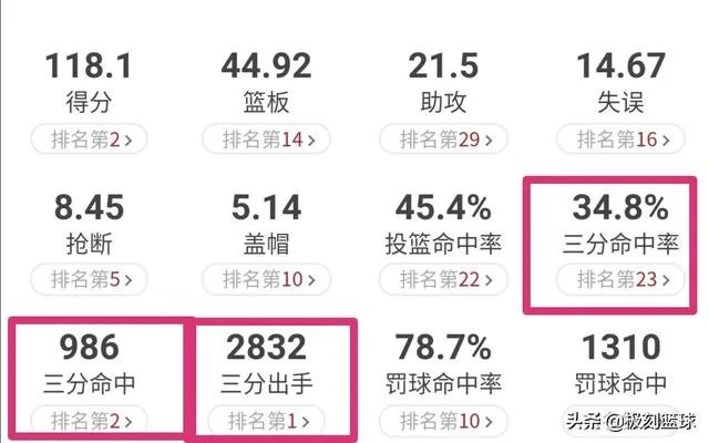 保罗和威少互换,现在是谁赢了,谁输了?