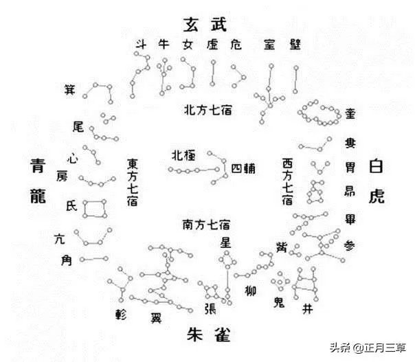 六十甲子春夏秋冬
