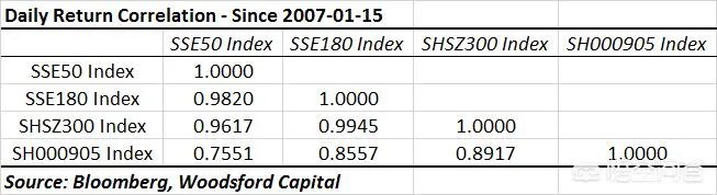 什么是“ETF指数基金”？如何购买？