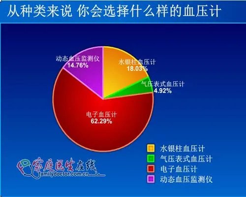 教你家用血压计如何选