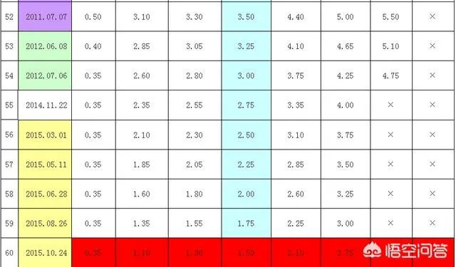 如何看待老人64年前银行存了5万,如今变成20多元,老人怒砸银行柜台?