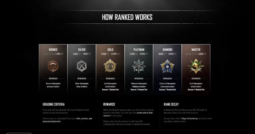 绝地求生排位赛段位介绍