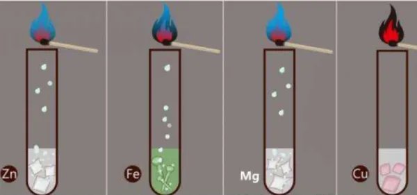 化学性质是什么意思？
