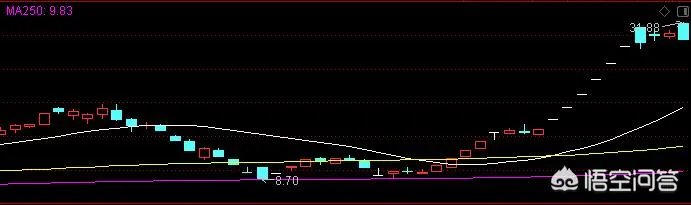 重组失败的股票后期一般怎么走？