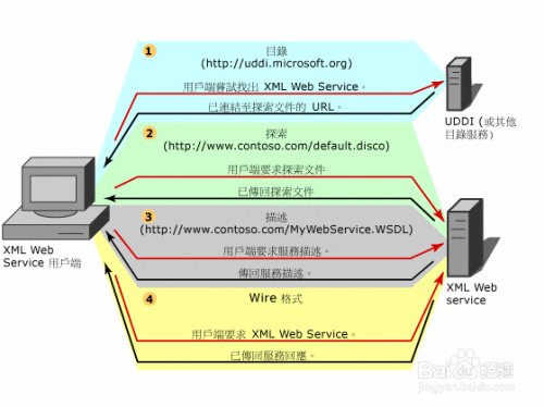 webservice入门实例教程