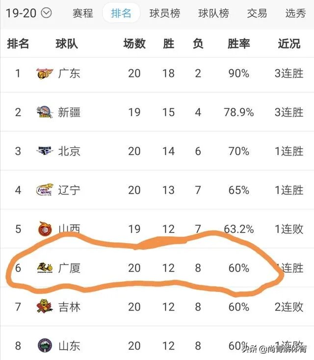 CBA第21轮，辽宁男篮发布海报“病去如抽狮”，你觉得辽宁能打破广厦主场不败金身吗？