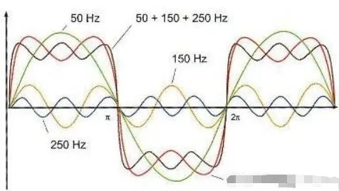 电网谐波产生的原因，有哪些危害，应该如何进行抑制