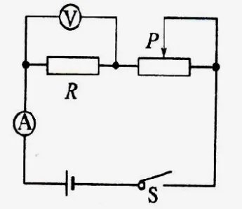 实验设计及分析：(1)根据所选的器材，设计实验电路图.(2)根据电路图连接实物图并回答问题.①连接电路时，开关应处于____________________状态.②闭合开关前，滑动变阻器的滑片应置于____________________处.③实验中如何确定电流表和电压表的量程？(3)分析实验数据，通过调节____________________得出多组电压表和电流表的示数如下，可求得被测电阻是____________________Ω.