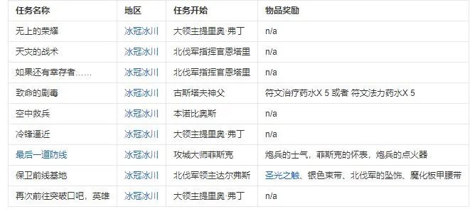 魔兽世界黑锋骑士团声望任务怎么做