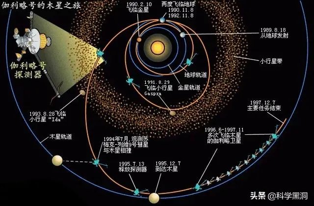 木卫二有海洋吗？有人说木卫二的海洋中存在类似海豚的生命，对吗？