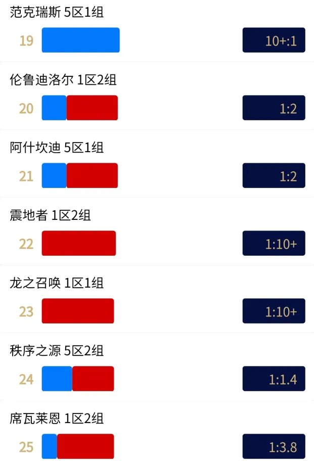 魔兽世界tbc怀旧服6月人口普查