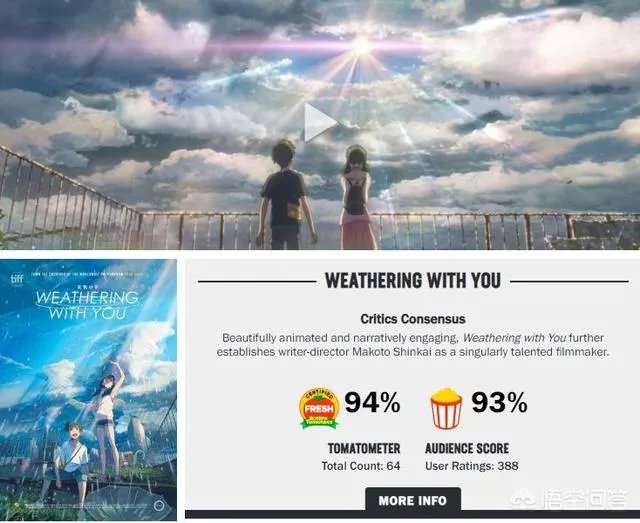 《天气之子》在国外的评价如何？