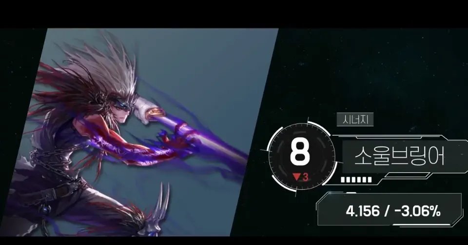 《DNF》100职业排行