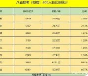 八省联考各省排名