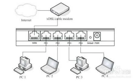 磊科nr235w设置教程