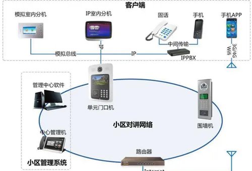门禁电话怎么接线
