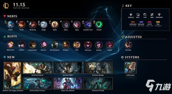 英雄联盟11.15更新平衡改动说明 LOL11.15更新版本内容一览
