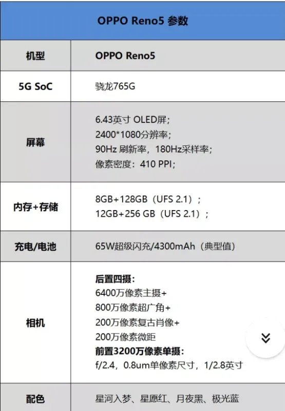OPPO Reno5评测怎么样？求真实使用感受分享
