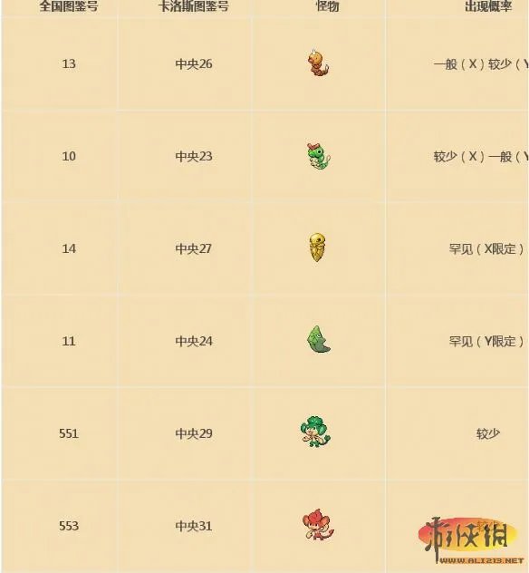 《口袋妖怪XY 》Kalos地区图鉴分布