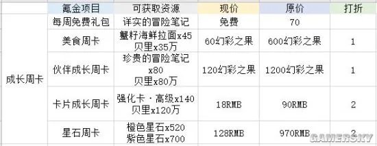 航海王热血航线氪金攻略 最佳氪金指南
