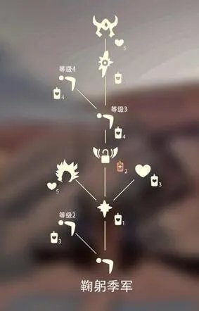 光遇刺猬头发型快速获得方法