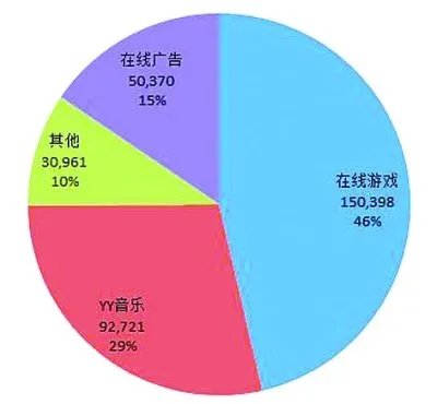 突围模式的模式规则