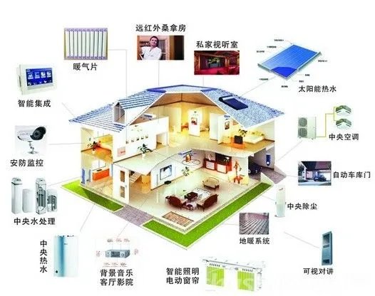 智能家居十大品牌 2018智能家居首选品牌推荐