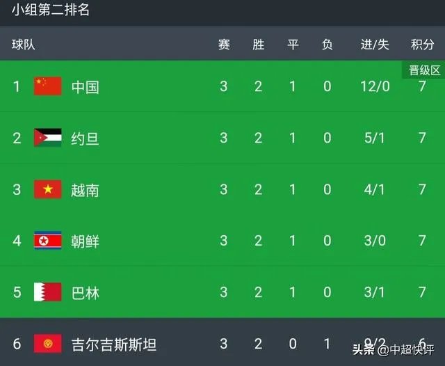 如何看待国足与叙利亚的这场比赛？请预测一下国足阵型和比分？