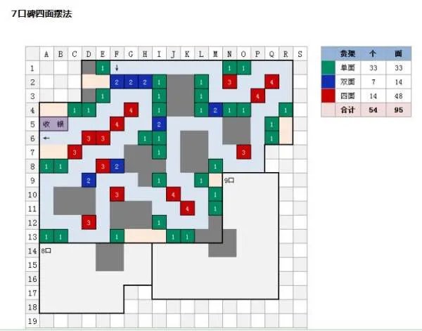 求QQ超市一店7口碑摆法