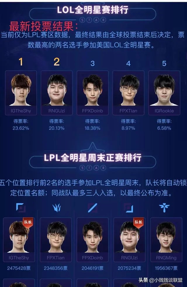 德云色:LPL全明星赛投两个韩国人,虽然没啥问题但总感觉很不舒服。你们觉得呢?