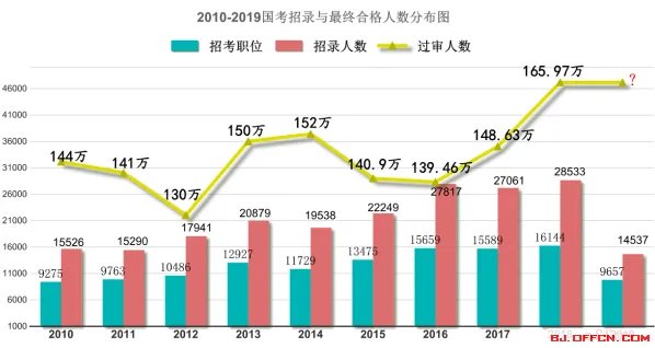 2020国家公务员考试职位表什么时候出