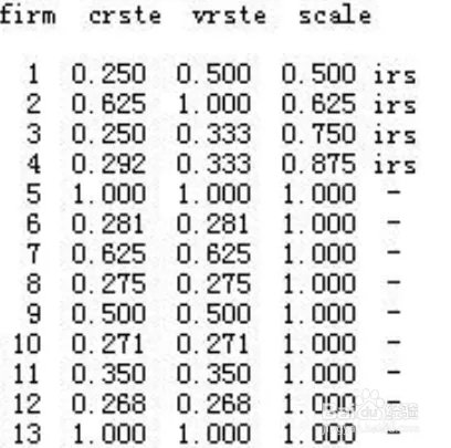 如何来做DEA分析？