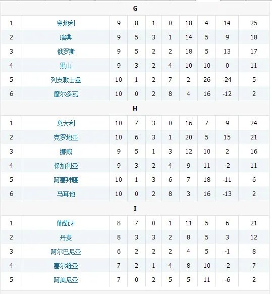 求2016年欧洲杯预选赛赛程和积分榜